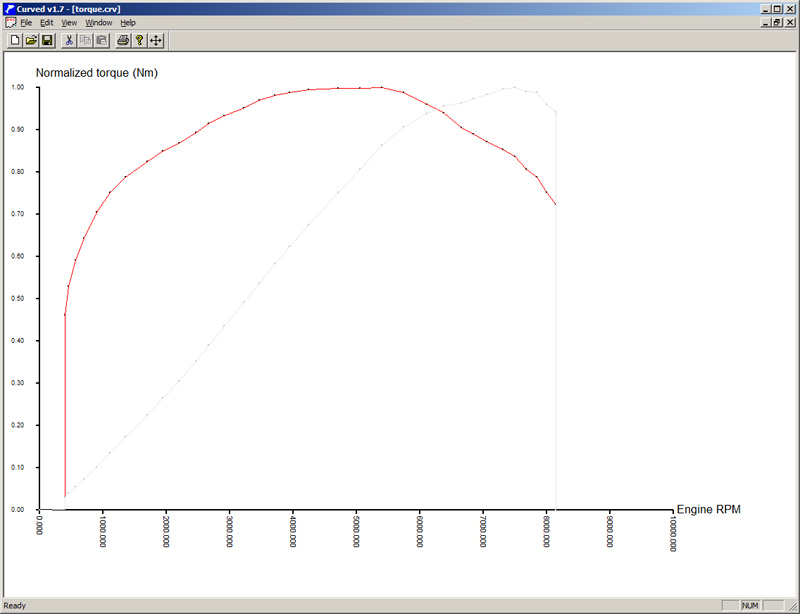 curved engine torque power